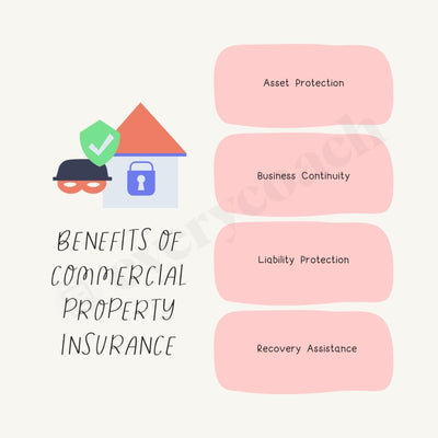 Benefits Of Commercial Property Insurance Instagram Post Canva Template