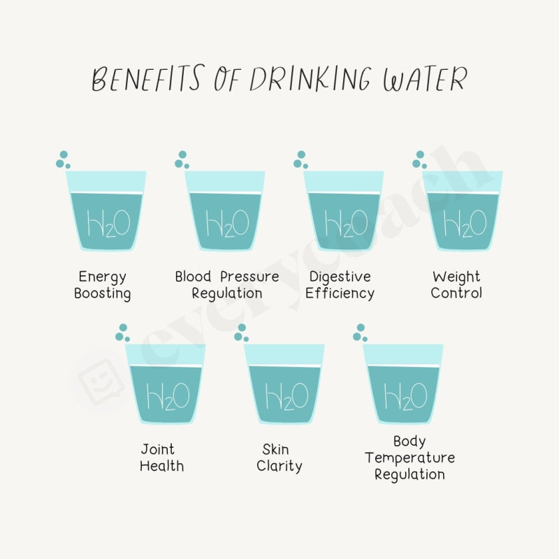 Benefits Of Drinking Water Instagram Post Canva Template – everycoach