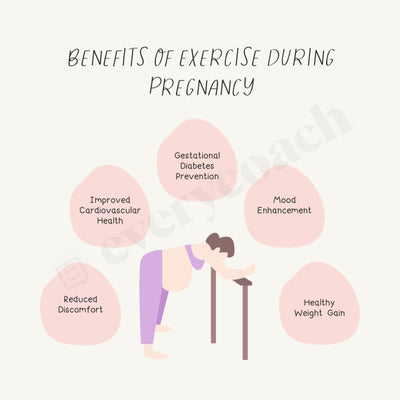 Benefits Of Exercise During Pregnancy Instagram Post Canva Template