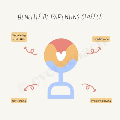 Benefits Of Parenting Classes Instagram Post Canva Template