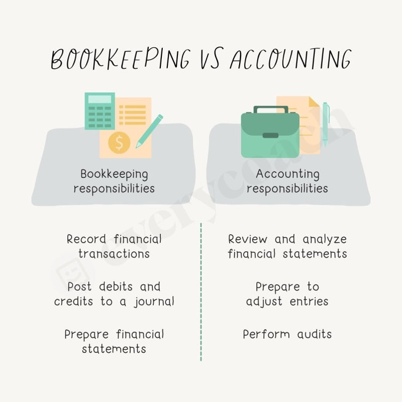 Bookkeeping Vs Accounting Instagram Post Canva Template