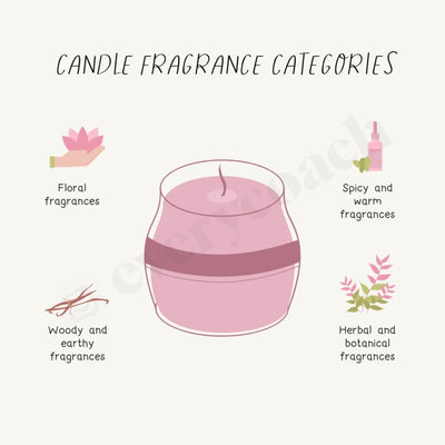 Candle Fragrance Categories Instagram Post Canva Template