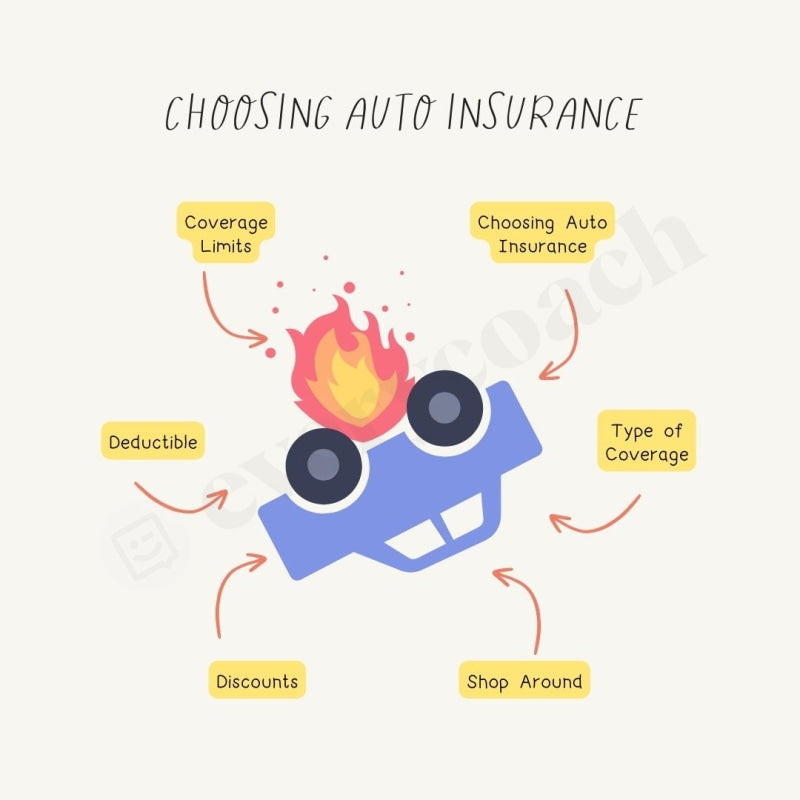 Choosing Auto Insurance Instagram Post Canva Template