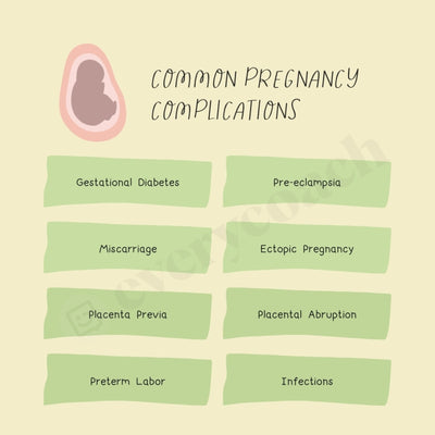 Common Pregnancy Complications Instagram Post Canva Template