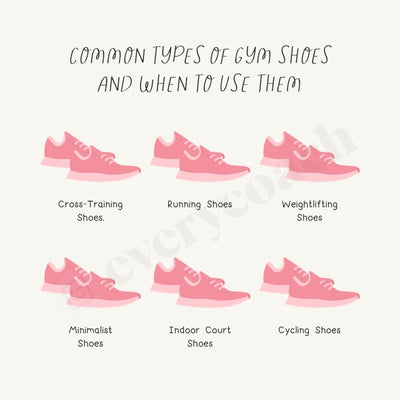 Common Types Of Gym Shoes And When To Use Them Instagram Post Canva Template