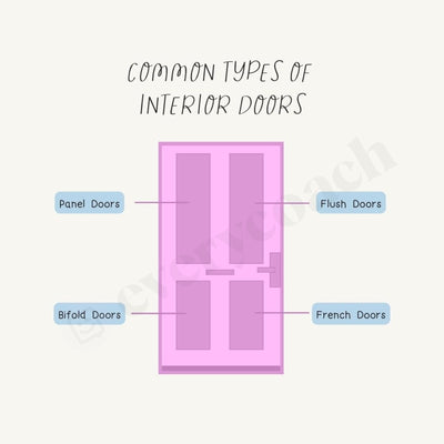 Common Types Of Interior Doors Instagram Post Canva Template