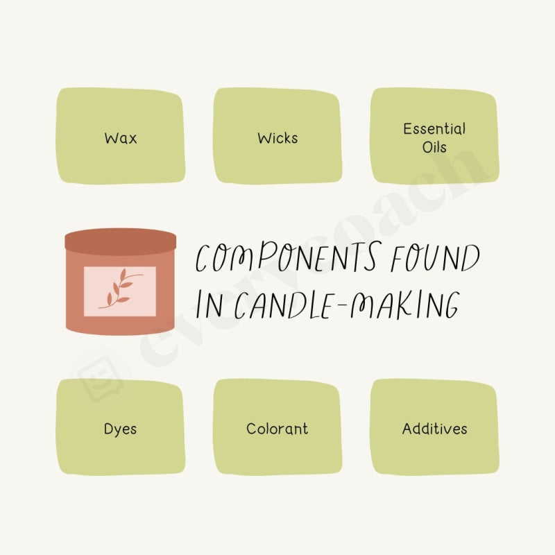 Components Found In Candle Making Instagram Post Canva Template