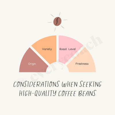 Considerations When Seeking High Quality Coffee Beans Instagram Post Canva Template