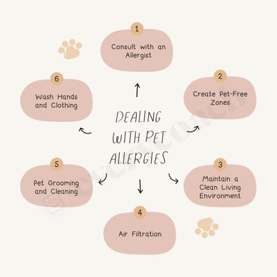 Dealing With Pet Allergies Instagram Post Canva Template