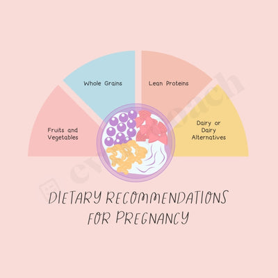 Dietary Recommendations For Pregnancy Instagram Post Canva Template
