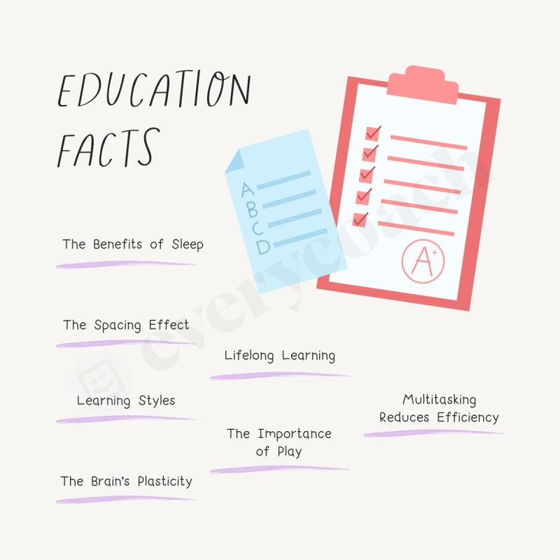 Education Facts Instagram Post Canva Template