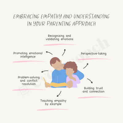 Embracing Empathy And Understanding In Your Parenting Approach Instagram Post Canva Template