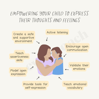 Empowering Your Child To Express Their Thoughts And Feelings Instagram Post Canva Template