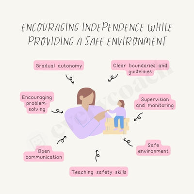 Encouraging Independence While Providing A Safe Environment S07242301 Instagram Post Canva Template