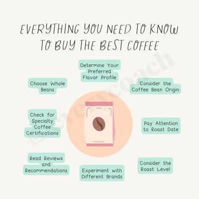 Everything You Need To Know Buy The Best Coffee Instagram Post Canva Template