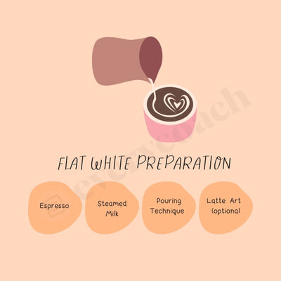 Flat White Preparation Instagram Post Canva Template