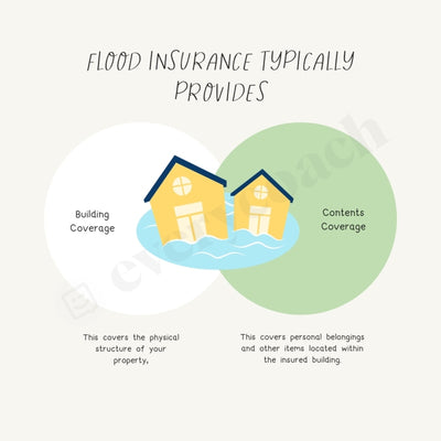 Flood Insurance Typically Provides Instagram Post Canva Template