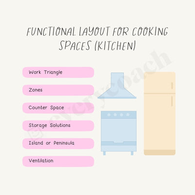 Functional Layout For Cooking Spaces Kitchen Instagram Post Canva Template