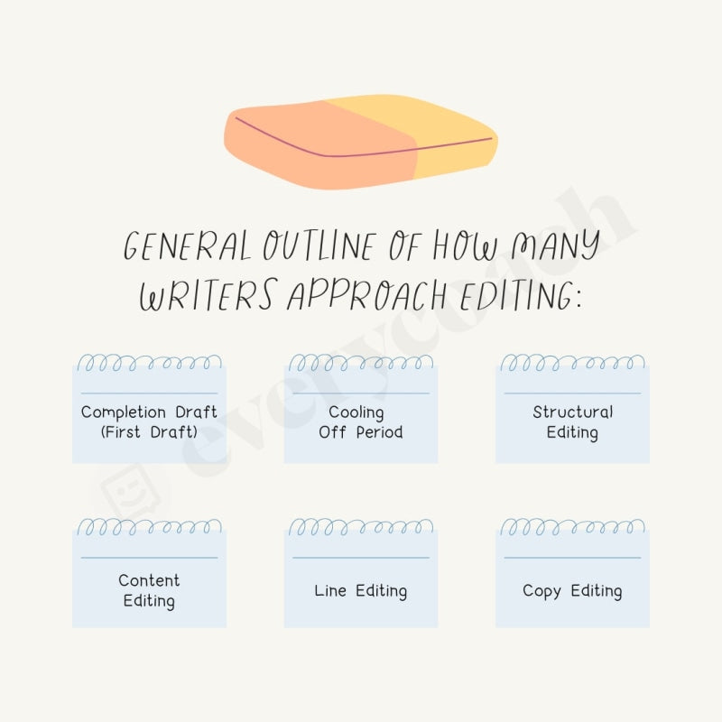 General Outline Of How Many Writers Approach Editing Instagram Post Canva Template