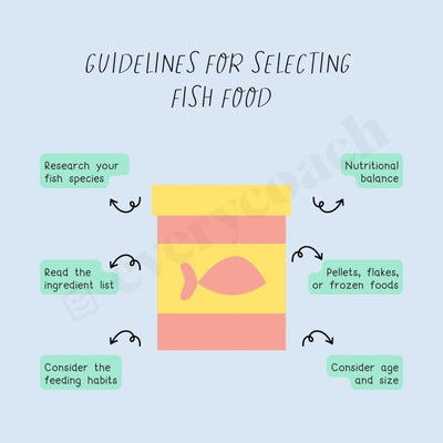 Guidelines For Selecting Fish Food Instagram Post Canva Template