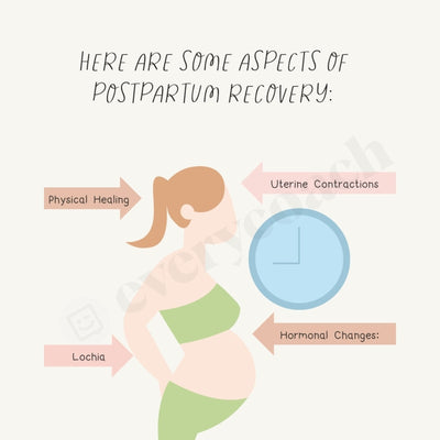 Here Are Some Aspects Of Postpartum Recovery Instagram Post Canva Template