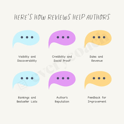 Heres How Reviews Help Authors Instagram Post Canva Template