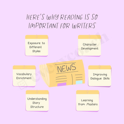 Heres Why Reading Is So Important For Writers Instagram Post Canva Template