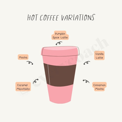 Hot Coffee Variations Instagram Post Canva Template