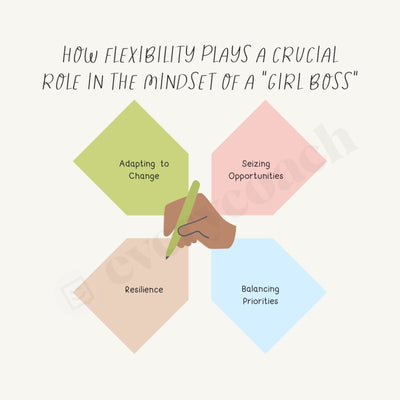 How Flexibility Plays A Crucial Role In The Mindset Af Girl Boss Instagram Post Canva Template