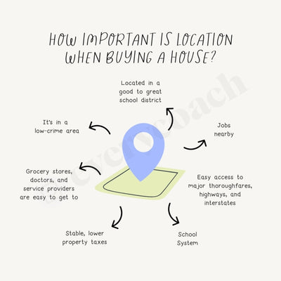 How Important Is Location When Buying A House Instagram Post Canva Template