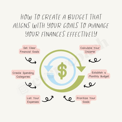 How To Create A Budget That Aligns With Your Goals Manage Finances Effectively Instagram Post Canva