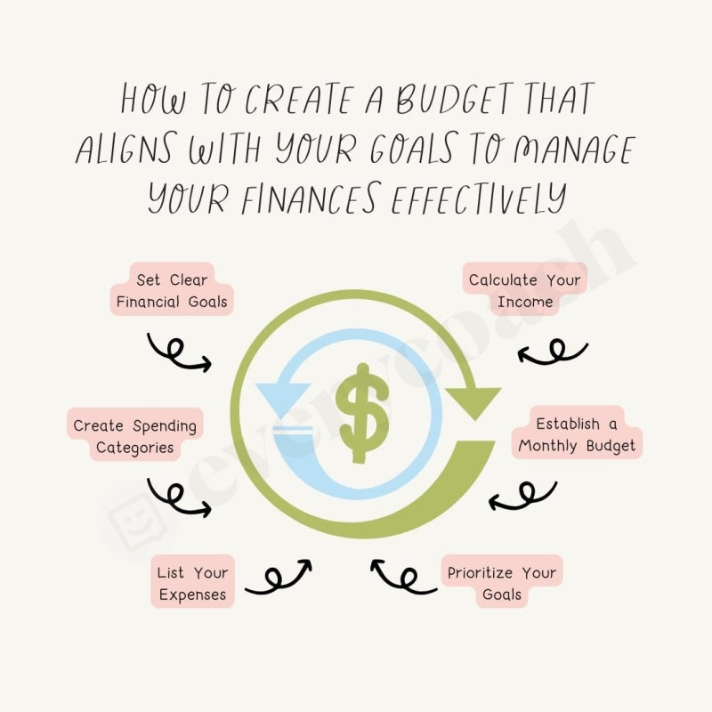 How To Create A Budget That Aligns With Your Goals Manage Finances Effectively Instagram Post Canva