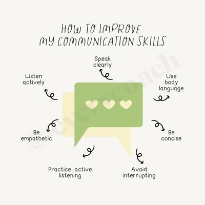 How To Improve My Communication Skills Instagram Post Canva Template