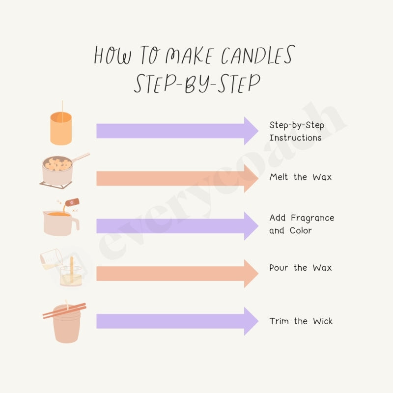 How To Make Candles Step By Instagram Post Canva Template
