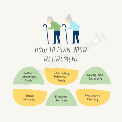 How To Plan Your Retirement Instagram Post Canva Template