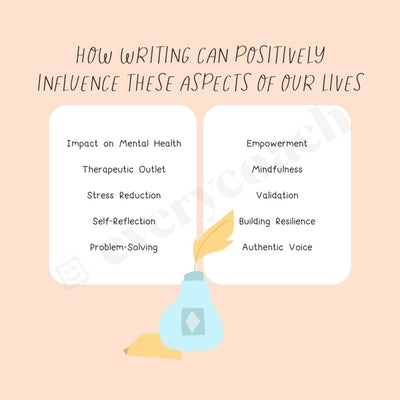 How Writing Can Positively Influence These Aspects Of Our Lives Instagram Post Canva Template