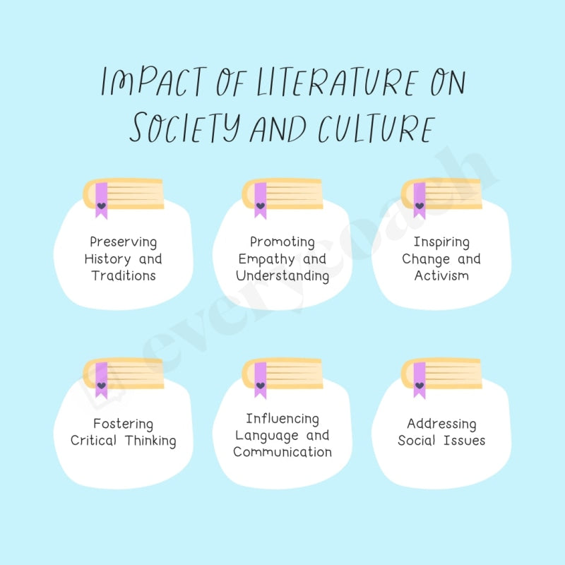 Impact Of Literature On Society And Culture Instagram Post Canva Templ ...