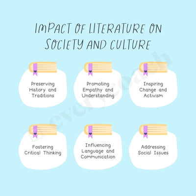 Impact Of Literature On Society And Culture Instagram Post Canva Template