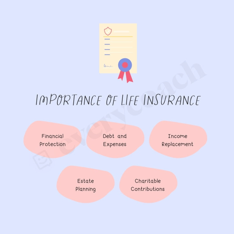 Importance Of Life Insurance Instagram Post Canva Template