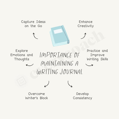 Importance Of Maintaining A Writing Journal Instagram Post Canva Template