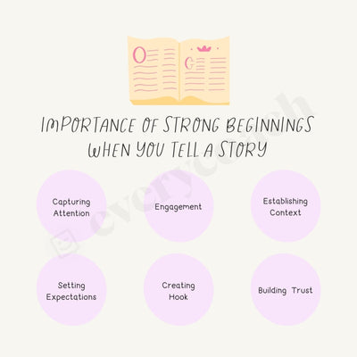 Importance Of Strong Beginnings When You Tell A Story Instagram Post Canva Template