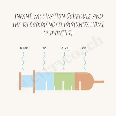 Infant Vaccination Schedule And The Recommended Immunizations 2 Months Instagram Post Canva Template