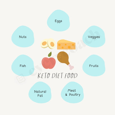 Keto Diet Food Instagram Post Canva Template