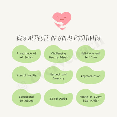 Key Aspects Of Body Positivity Instagram Post Canva Template