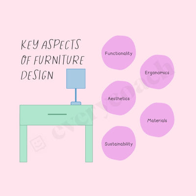Key Aspects Of Furniture Design Instagram Post Canva Template