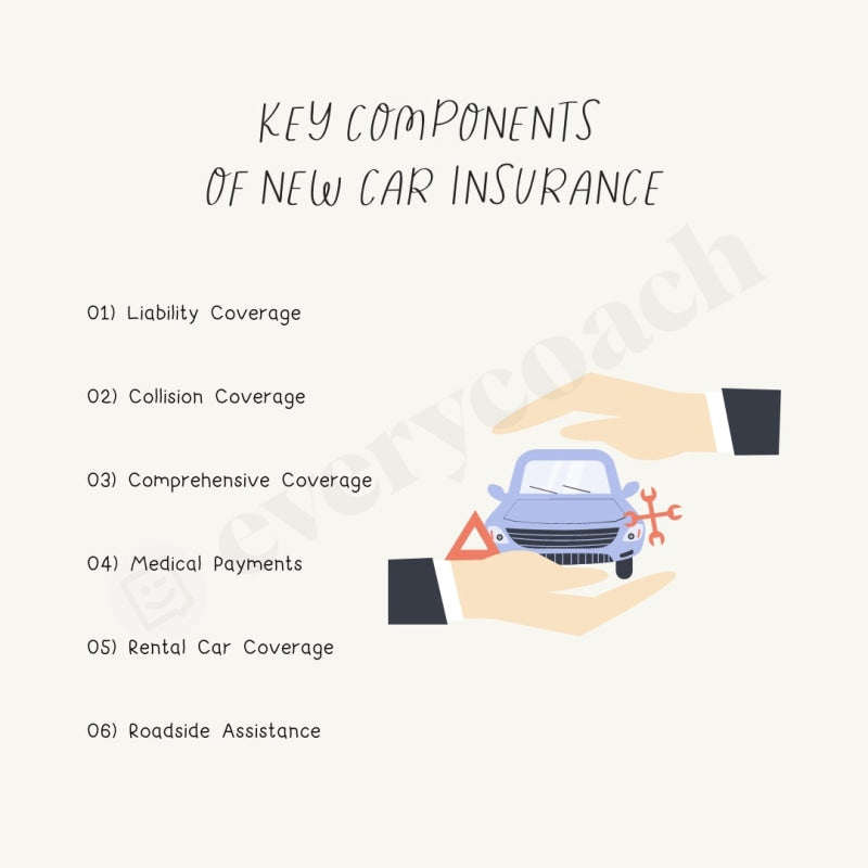 Key Components Of New Car Insurance Instagram Post Canva Template