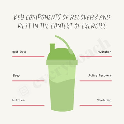 Key Components Of Recovery And Rest In The Context Exercise Instagram Post Canva Template