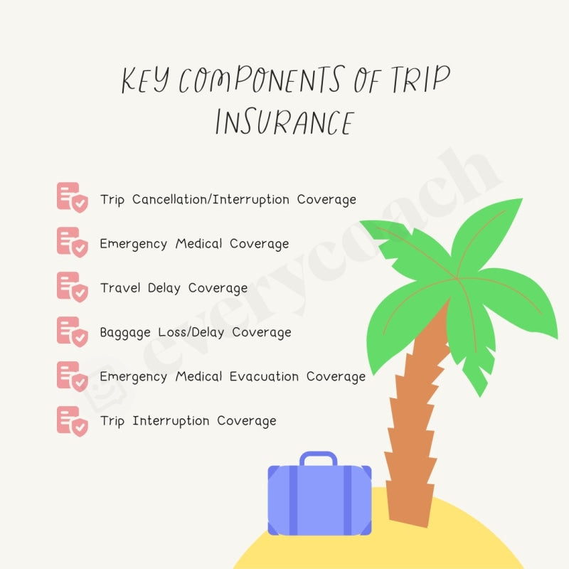 Key Components Of Trip Insurance Instagram Post Canva Template