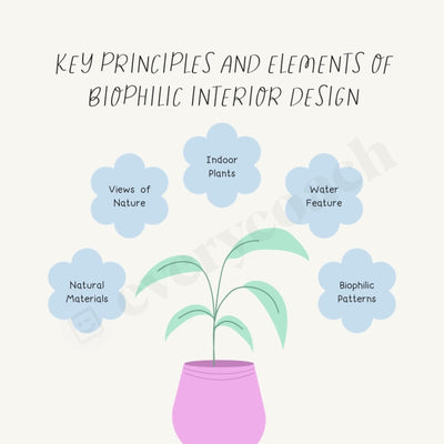 Key Principles And Elements Of Biophilic Interior Design Instagram Post Canva Template