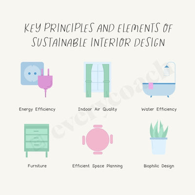 Key Principles And Elements Of Sustainable Interior Design Instagram Post Canva Template